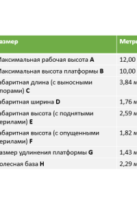 Арендовать аренда ножничного электрического подъемника dingli jcpt1218dc в Перми